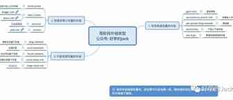 布局外链提高你的网站排名--3种外链类型介绍