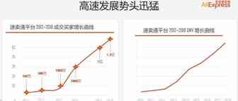 全球疫情爆发下，跨境电商如何异军突起！