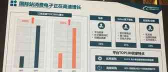 外贸自建网站包括shopify越来越火，我到底要不要做？该怎么做？