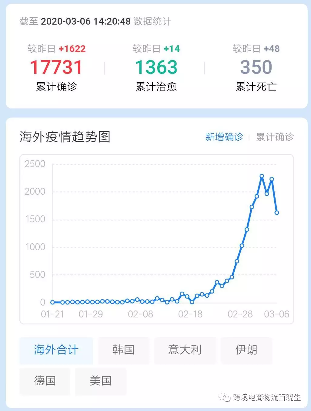 海外疫情持续爆发，防疫物资出口如何抢抓商机规避风险？