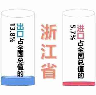 1-2月浙江省出口下滑 进口增长