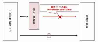 注意：口罩在日本电商平台如何销售？