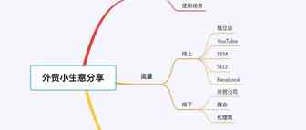 外贸小生意-小众产品如何在6个月内吊打竞品