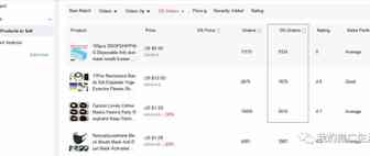 Aliexpress Dropshipping Center 一个选品的好地方