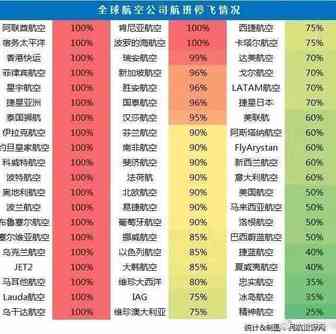 FBA暂停非必需品消费者订单，国际航线停飞，亚马逊卖家还能做什么？