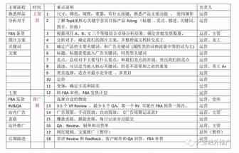亚马逊超级大卖推新品的流程