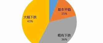 日本疫情不明、外贸停滞、企业倒闭，大家还有信心吗？