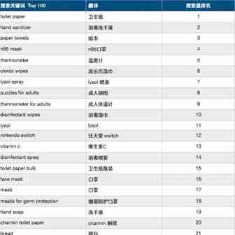 疫情，老外上亚马逊都搜些啥？