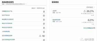 违反受限商品政策通知你收到了吗？