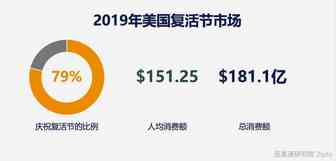 洞见 | 2020复活节电商市场分析