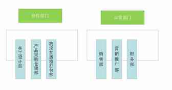 跨境电商团队组织架构的N种模式