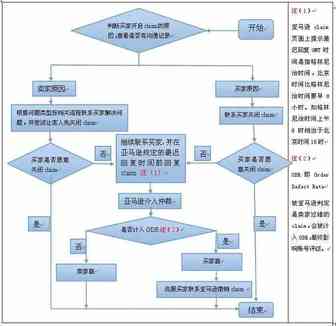 FBA转FBM，买家退货，如何避免A-to-Z Claim？
