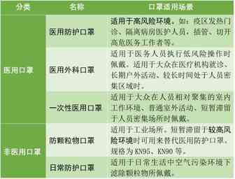 解析！如何正确区分医用与非医用口罩？