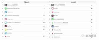 TikTok初次荣登全球应用收入榜 BIGO LIVE一季度狂赚4000万美金!