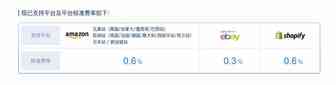 网易跨境即将上线Shopify收款，享跨境电商独立站超低费率！