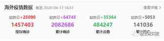 口罩之路大整顿！海外已超过200万人确诊，急需物资如何出口？