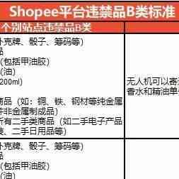 有关 shopee 更新的两个政策——禁运以及菲律宾物流时效