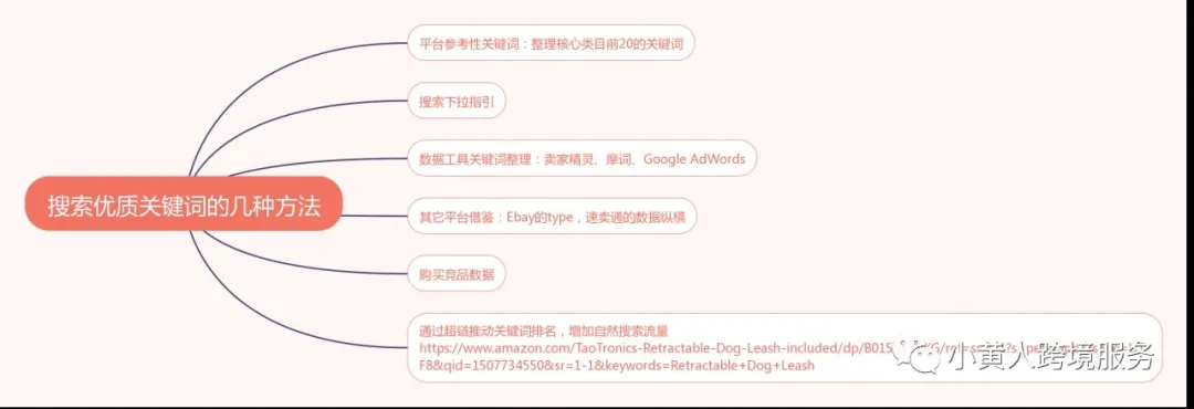 像大卖们学习如何深度运营？（转化引流都不是问题）