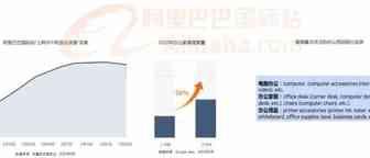 跨境观察 | “宅经济”下全球采购五大趋势！