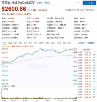 亚马逊股价：市值破1.2万亿美元