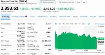 美股大幅收跌 亚马逊股价超目标股价投资者应套现获利