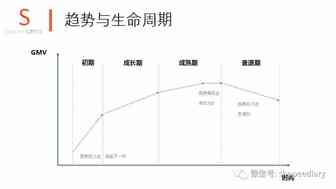shopee数据分析系列（二）：利用好数据分析找趋势抓需求