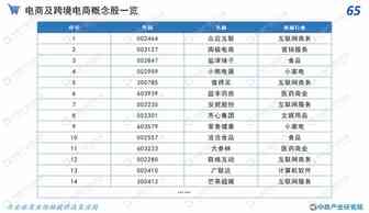 中商产业研究院：《2020年中国跨境电商行业市场前景及投资研究报告》发布