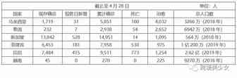 虾皮店群还能做嘛？