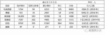 Shopee和Lazada到底做哪一个好？