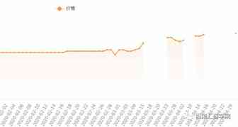 在现在这个特殊时期，亚马逊选品如何做？