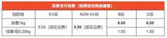 Shopee调整菲律宾站点和马来西亚站点SLSStandard Express运费