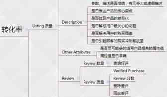 亚马逊投放广告的一些有效的奇葩花式玩法​