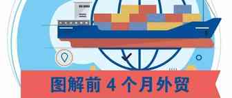 一图读懂 | 前4个月我国外贸进出口情况