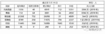 今天聊聊Shopee 和Lazada的第三方支付