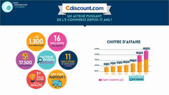 Cdiscount账户申诉是什么样的流程？
