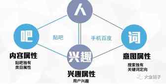百度贴吧推广