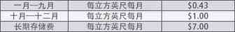 叮咚，您的SBN库存报表到了