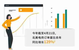 11位卖家真实战疫经验 | 降ACOS，提销量，以下作业你可抄！