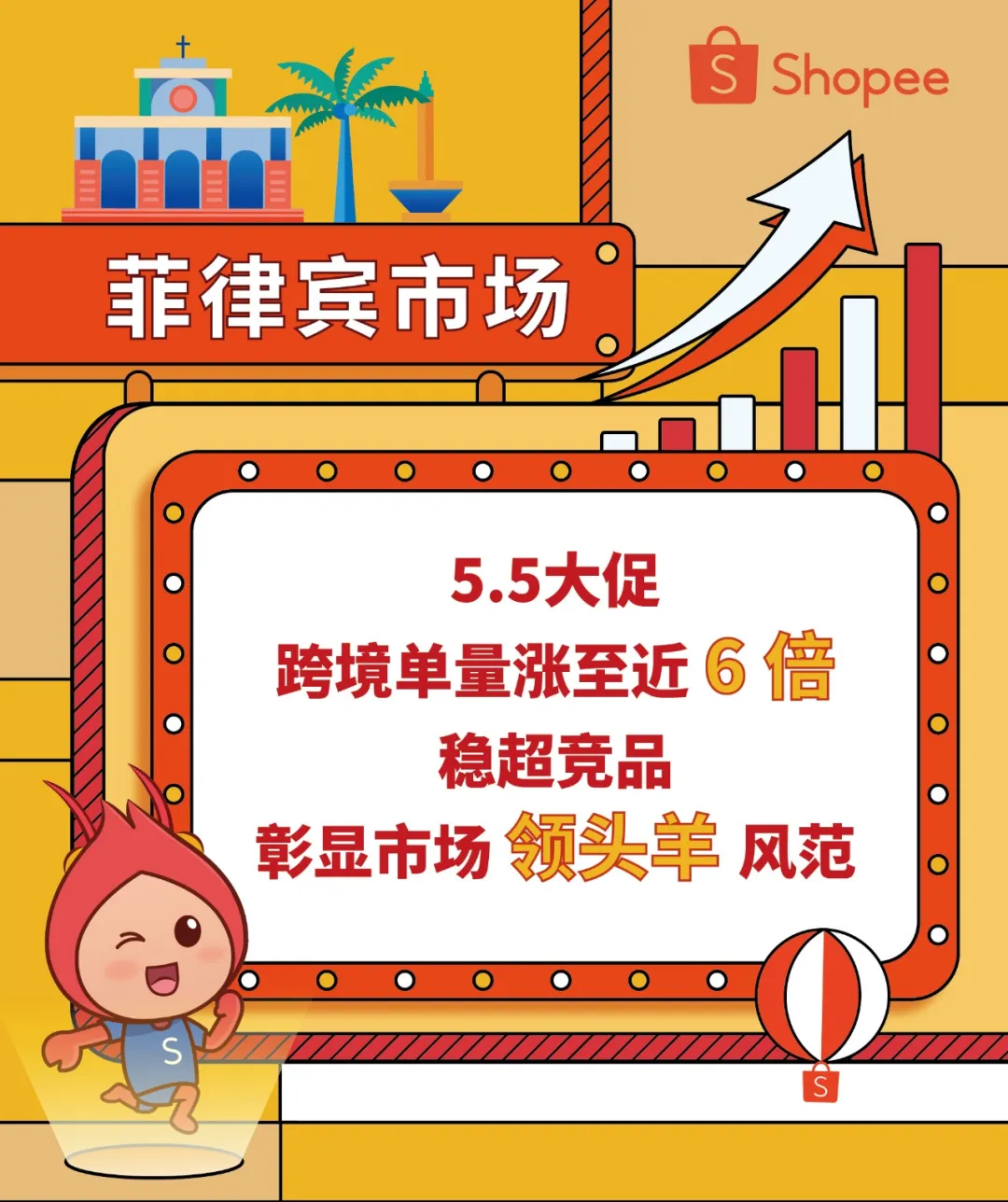 Shopee 5.5大促菲律宾跨境单量涨至近6倍, 爆品榜来袭