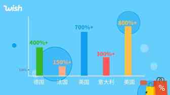 花$300多，销售近$2万！疫情期的“骚”操作！