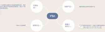 亚马逊FBA和FBM到底孰优孰劣？5分钟学会FBM，无压力爆单赚钱！