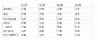 阿里巴巴国际站卖家需要向平台支付多少费用？