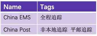 【物流Tips】重要：中国邮政产品物流服务类型更改通知！