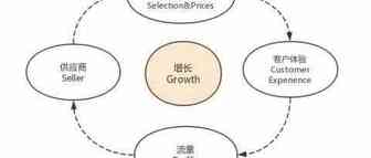 敏哥：揭秘亚马逊A9算法中那些不为人知的细节系列二