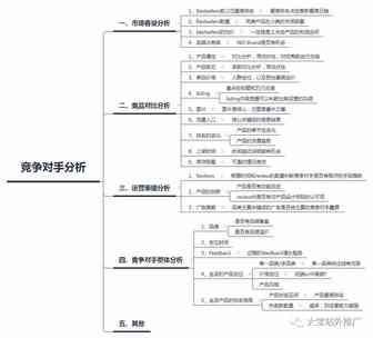 竞争对手分析的思维导图