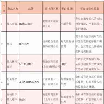 万代、乐高等品牌上黑榜！