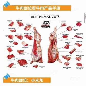 跨境观察 | 进口牛肉怎样规范申报