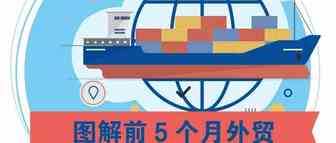 5月份出口增长1.4% | 图解统计数据