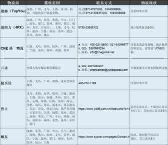 VOVA主要物流商的联系方式及物流情况是什么？
