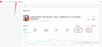 完爆官方数据的付费广告实操，希望你能看懂。